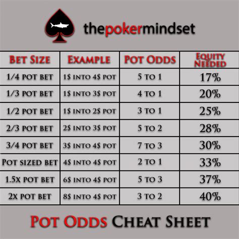 poker pot equity|How To Calculate Pot Odds And Equity In Poker.